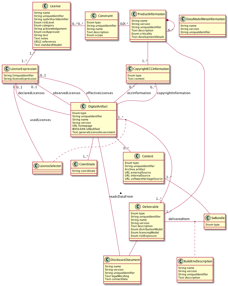 UML-Diagram